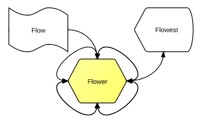 PB & Jason Issue 80: Flow, Flower, Flowest