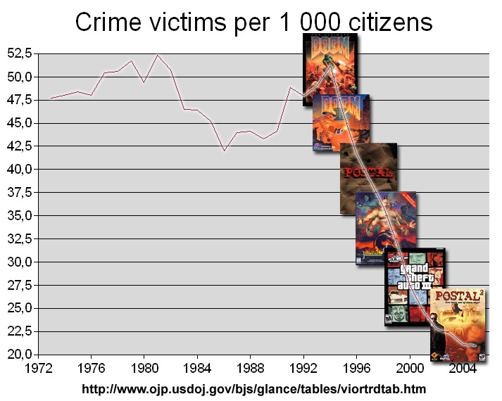 University of Missouri Claims a Link Between Aggression and Violent Video Games