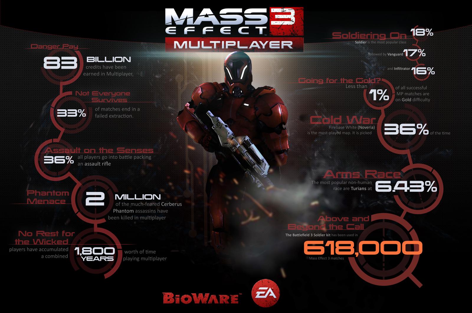 Mass Effect 3 Has Multiplayer