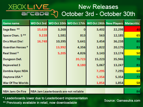 October is a Busy Month for XBLA